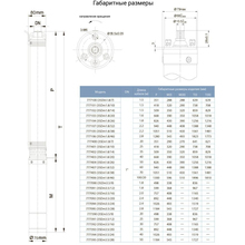 Насос скважинный DONGYIN 0.75кВт H 62(46)м Q 90(60)л/хв D 80мм (777092)