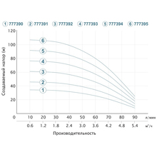 Насос свердловинний DONGYIN 0.75кВт H 62(46)м Q 90(60)л/хв D 80мм (777392)