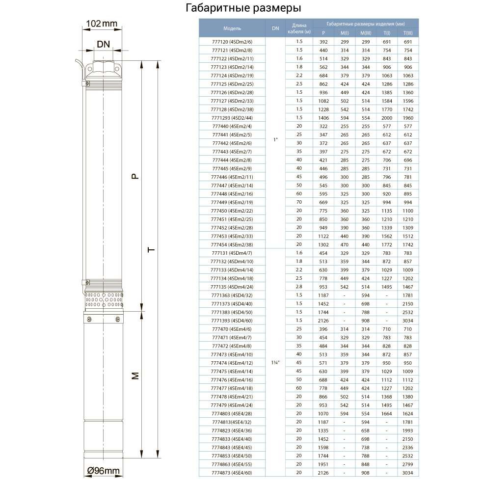 Насос свердловинний DONGYIN 0.75кВт H 73(50)м Q 100(67)л/хв D 102мм (777132) Мінімальний діаметр свердловини 120