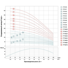 Насос скважинный DONGYIN 0.75кВт H 73(55)м Q 100(60)л/хв D 102мм (777473)