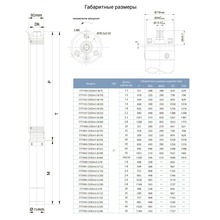 Насос скважинный DONGYIN центробежный 370Вт 80мм (777102)