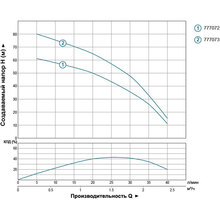 Насос скважинный DONGYIN H 66(43)м Q 40(25)л/хв D 66мм (777072)