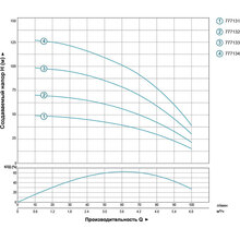 Насос скважинный DONGYIN H 51(36)м Q 100(67)л/хв D 102мм (777131)