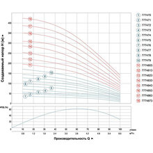 Насос скважинный DONGYIN H 51(38)м Q 100(60)л/хв D 102мм (777471)