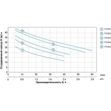 Насос LEO 0.45кВт Hmax 38м Qmax 40л/мин (775352)