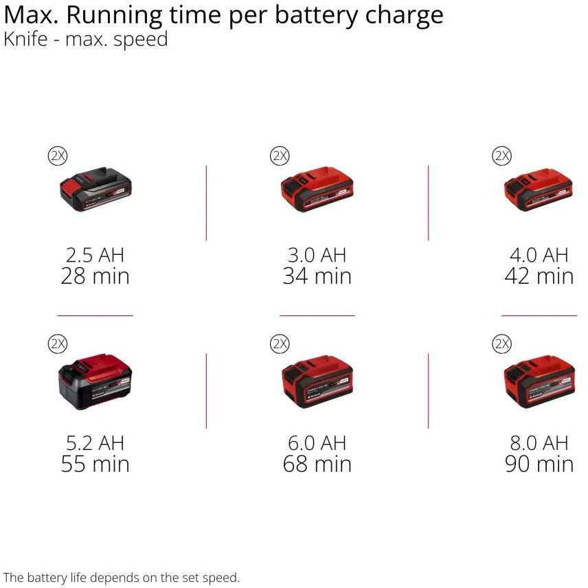 Фото 23 Мотокоса EINHELL GP-BC 36/430 Li BL Solo без АКБ и ЗУ (3411340)