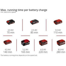Очиститель швов EINHELL Expert GE-CC 18/110 Li E-Solo 18В (3424070)