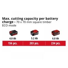 Цепная пила EINHELL FORTEXXA 18/30 Li Kit 18В (4600010K2)