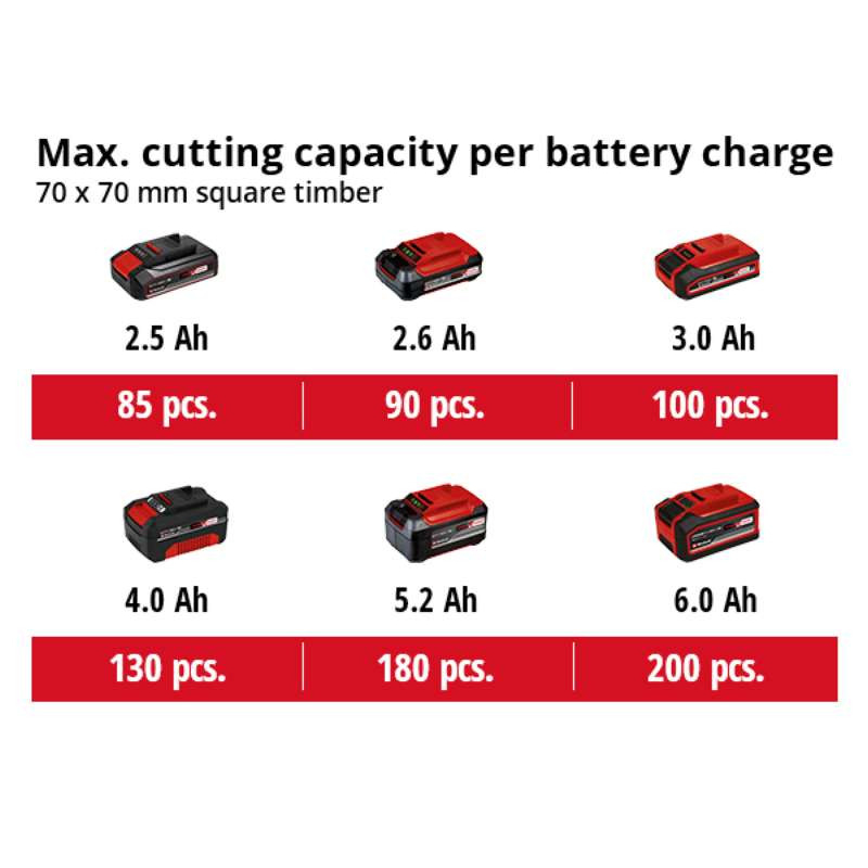 Фото 15 Цепная пила EINHELL GE-LC 18/25 Li Kit 18В PXC (4501761K)