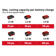 Цепная пила EINHELL GE-LC 18/25 Li Kit 18В PXC (4501761K)