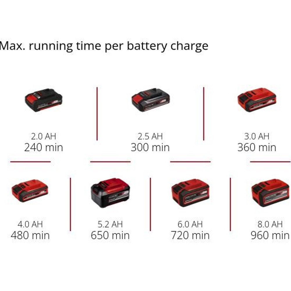 Зображення Ножиці для трави EINHELL GE-CG 18/100 Li Kit 18В PXC Red (3410313K) без АКБ та ЗУ