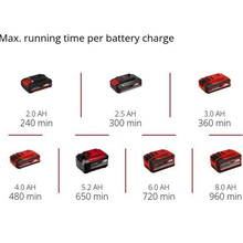 Ножиці для трави EINHELL GE-CG 18/100 Li Kit 18В PXC Red (3410313K) без АКБ та ЗУ