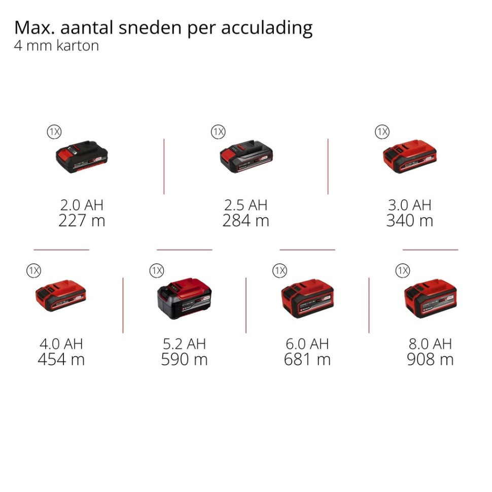Покупка Резак EINHELL TE-UC 18/6 Li - Solo (4432010) без АКБ и ЗУ