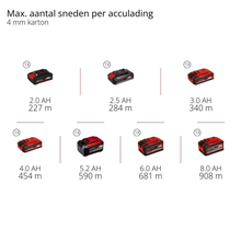 Резак EINHELL TE-UC 18/6 Li - Solo (4432010) без АКБ и ЗУ