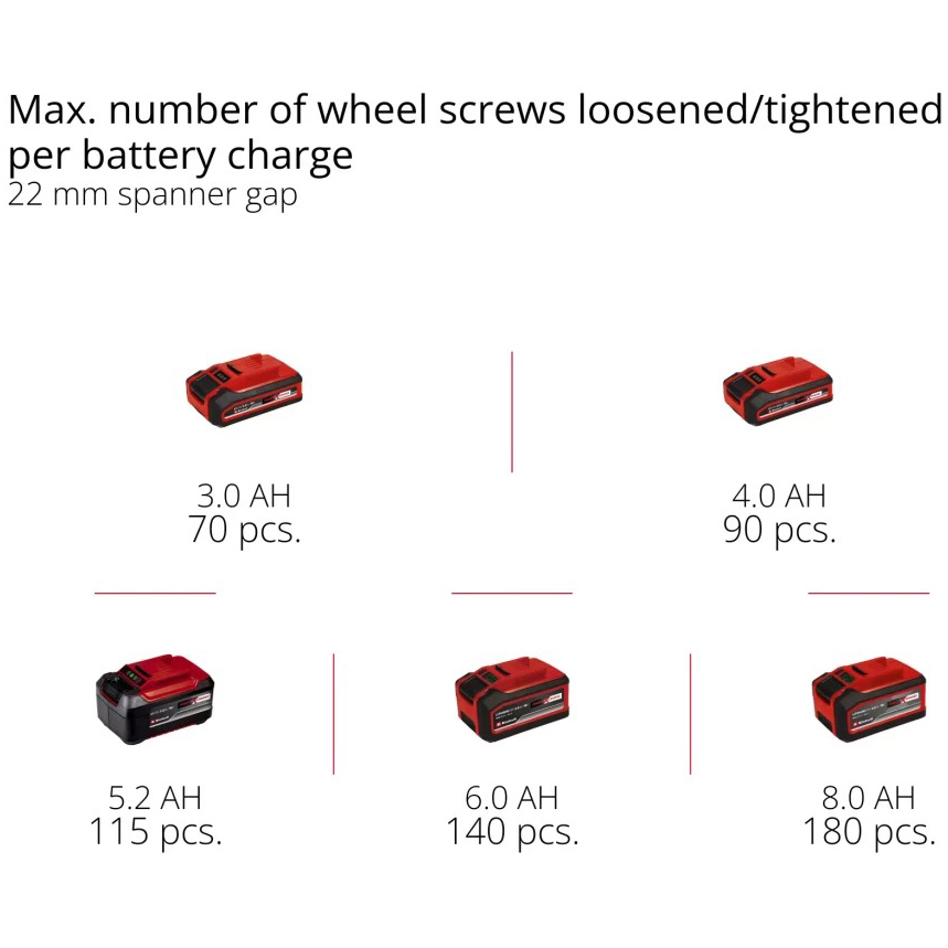 Гайковерт EINHELL TP-CW 18/750-C Li BL Solo (4510065) Фото 17 Гайковерт EINHELL TP-CW 18/750-C Li BL Solo (4510065)