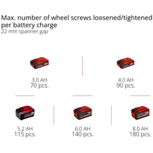 Гайковерт EINHELL TP-CW 18/750-C Li BL Solo (4510065) Гайковерт EINHELL TP-CW 18/750-C Li BL Solo (4510065)