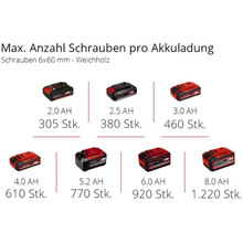 Шуруповерт EINHELL TE-CD18/40LiKit PXC (4513925-16)