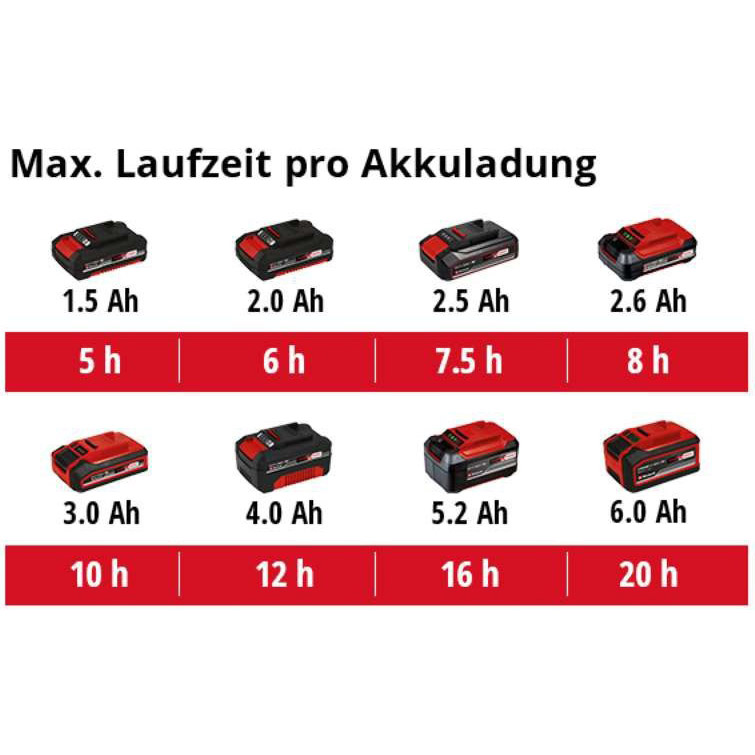 Фото 20 Опрыскиватель EINHELL GE-WS18/35LiKit PXC 18В (3425210K)