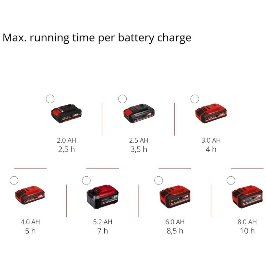 Покупка Опрыскиватель EINHELL GE-WS18 150LiKit PXC 18В (3425230K)