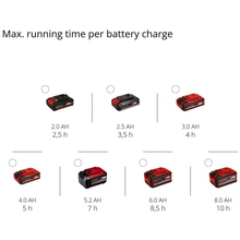Опрыскиватель EINHELL GE-WS18 150LiKit PXC 18В (3425230K)