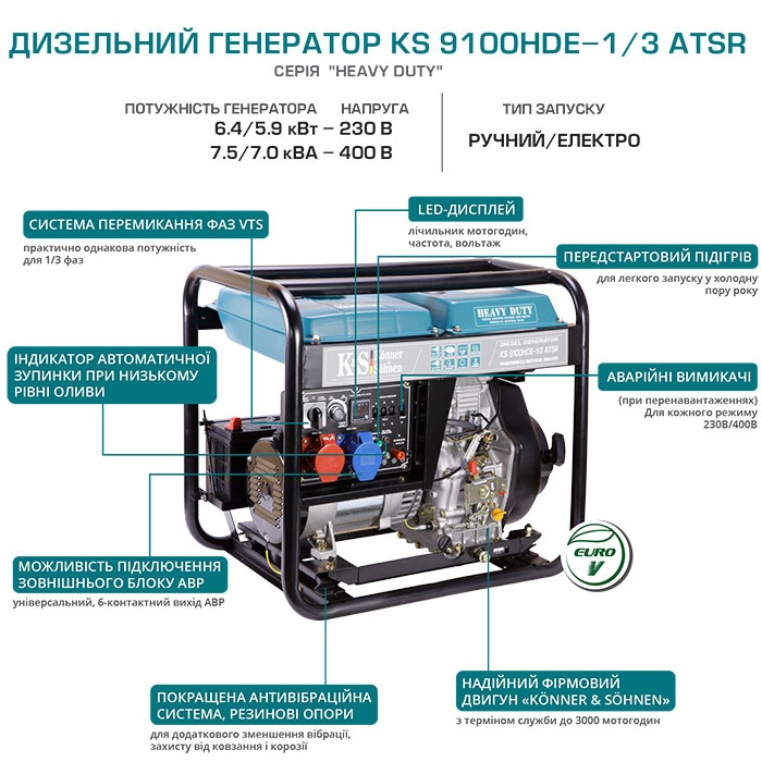 Фото Генератор дизельний KONNER&SOHNEN KS 9100HDE-1/3 ATSR (EURO V)