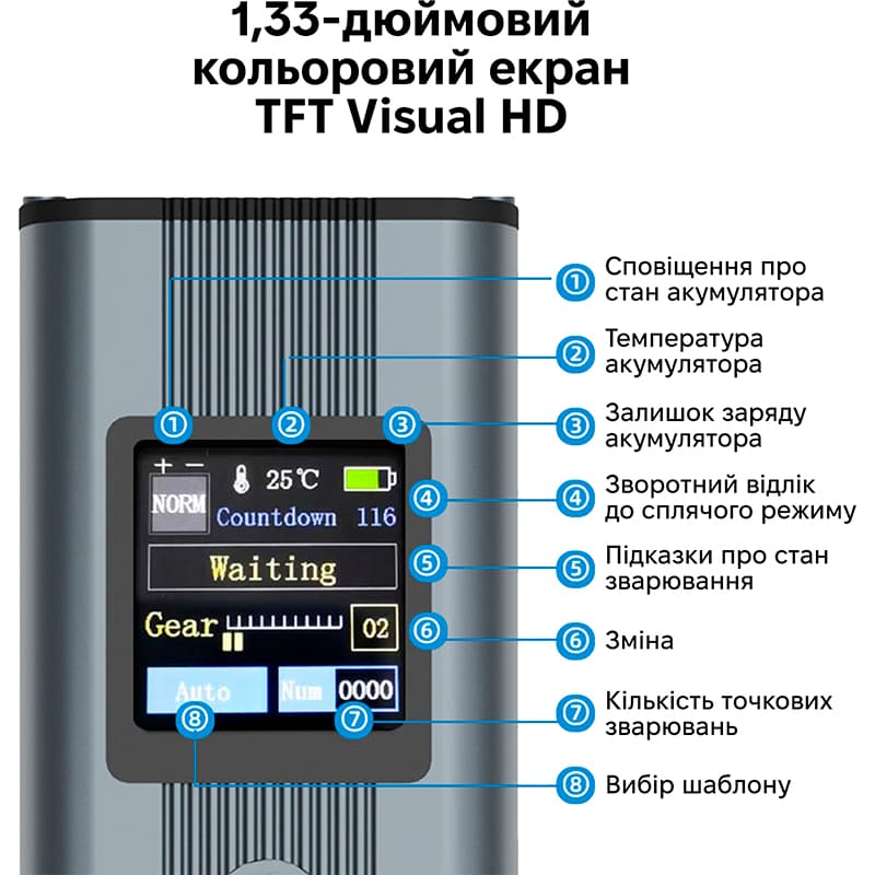 Портативний зварювальний апарат INSPIRE KS-410001 Тип апарата споттер