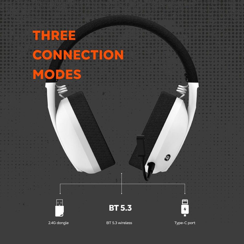 Покупка Гарнитура CANYON Ego GH-13 Wireless Gaming 7.1 White (CND-SGHS13W)