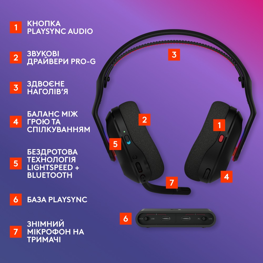 Гарнітура LOGITECH G ASTRO A20 X LIGHTSPEED Wireless Console Gaming with PLAYSYNC AUDIO Black (939-002247) Кріплення дуга (над головою)