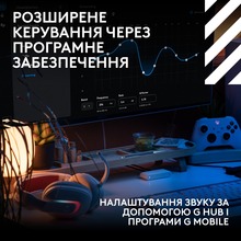 Гарнитура LOGITECH G ASTRO A20 X LIGHTSPEED Wireless Console Gaming with PLAYSYNC AUDIO White (939-002253)