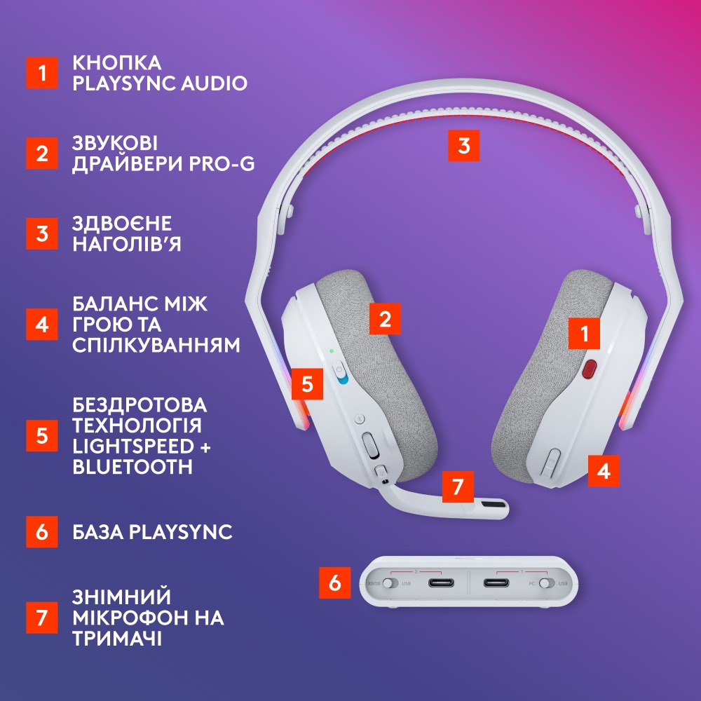 Внешний вид Гарнитура LOGITECH G ASTRO A20 X LIGHTSPEED Wireless Console Gaming with PLAYSYNC AUDIO White (939-002253)