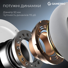 Гарнитура GAMEPRO Asgard Skadi White/Blue (HSW191WB)