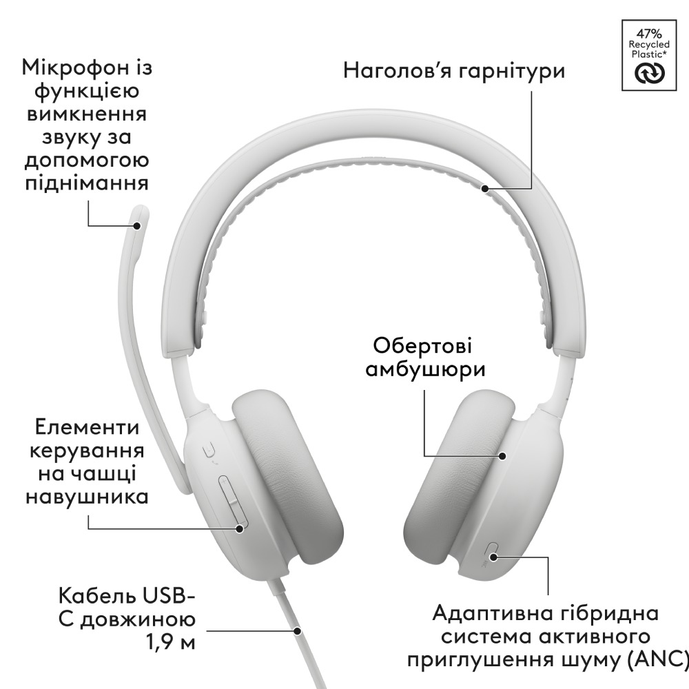 Гарнитура LOGITECH ZONE Wired 2 White (981-001621) Класс классическая