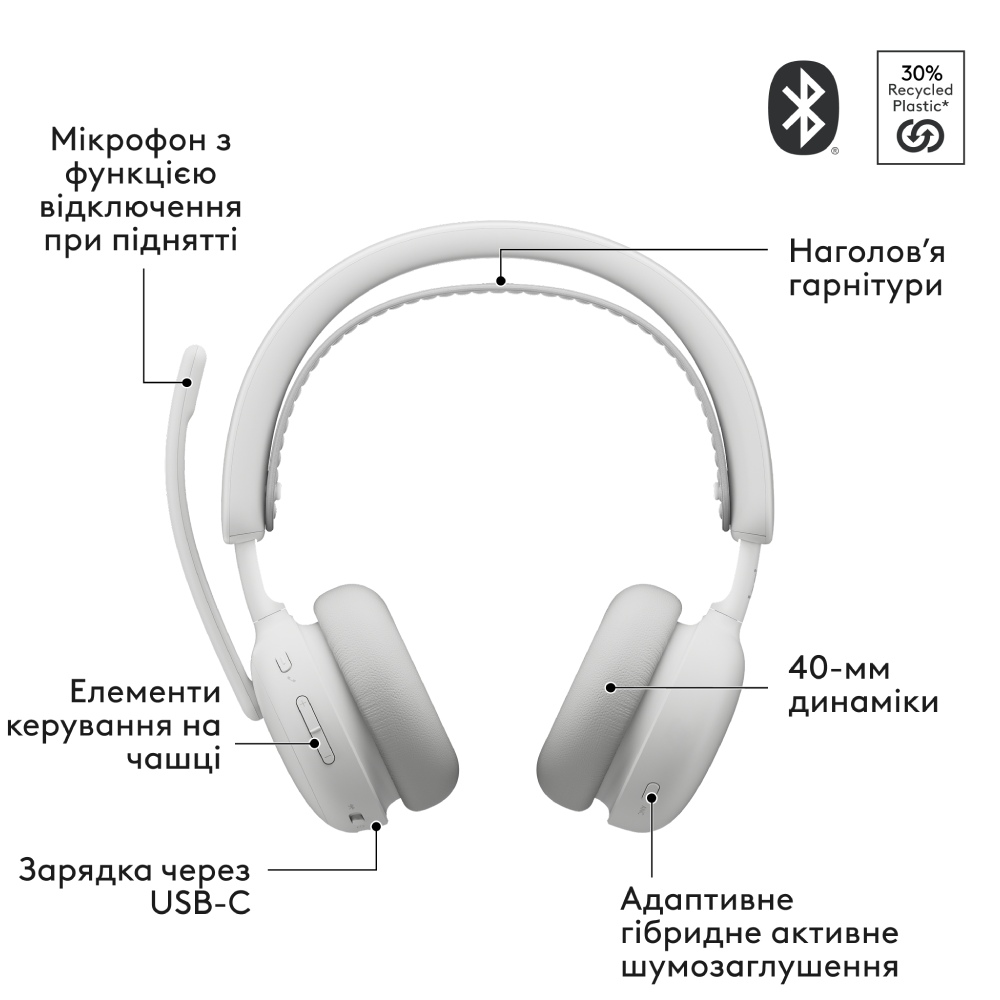 Зовнішній вигляд Гарнітура LOGITECH ZONE Wireless 2 ES Headset BT White (981-001508)