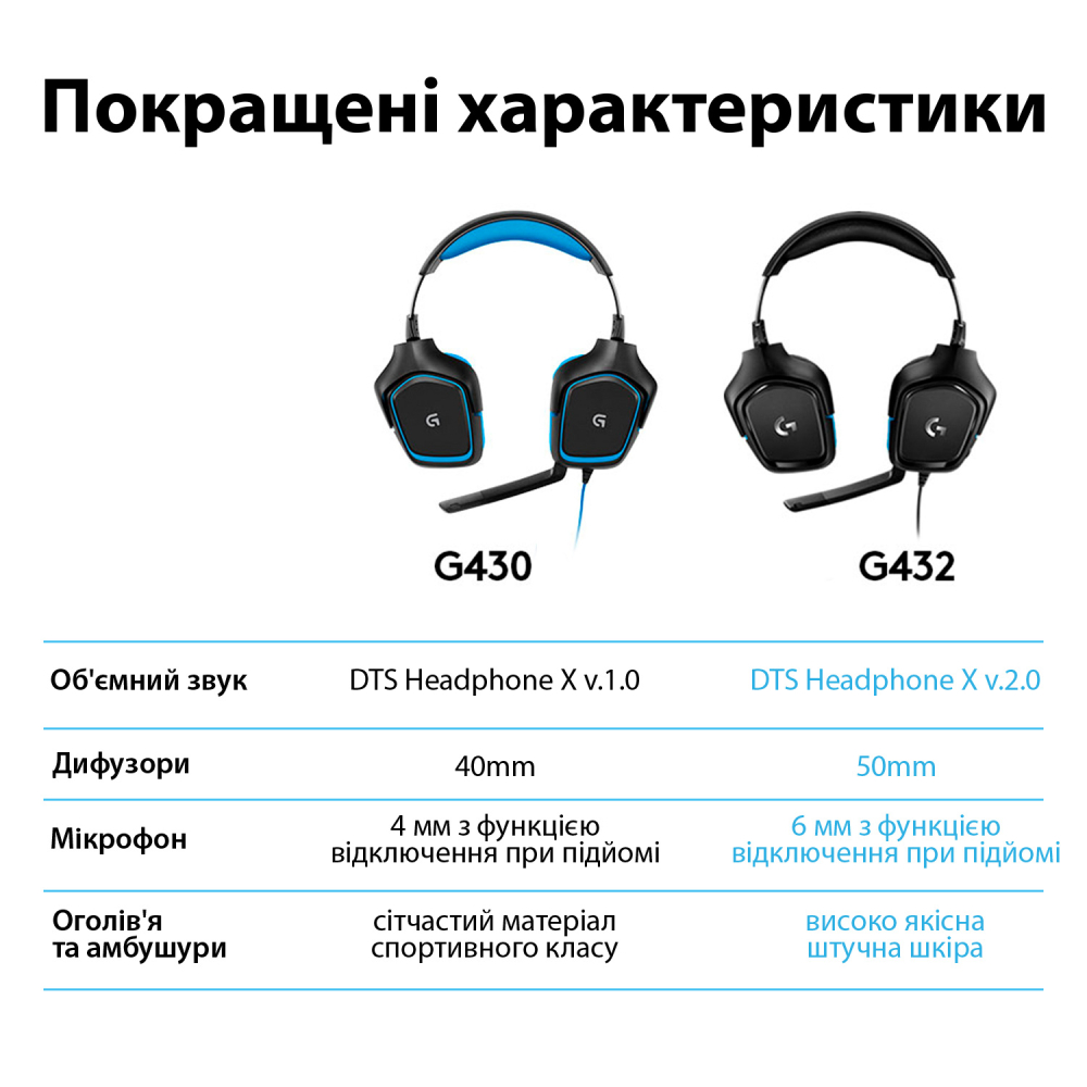 Фото Гарнитура LOGITECH G432 7.1 Surround Sound Wired Gaming Headset (981-000770)