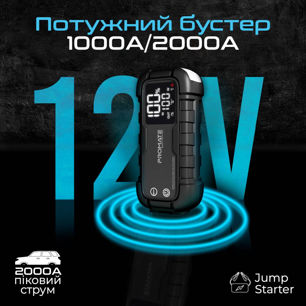 Пуско-зарядное устройство PROMATE 20000mAh (sparktank-20) Вес 0.986