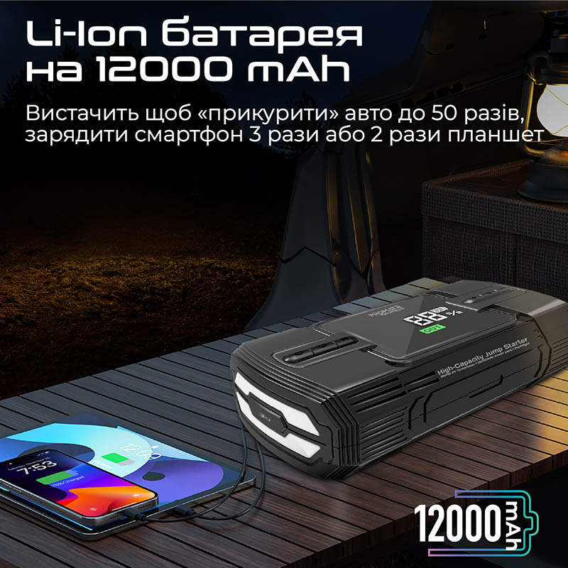 Пуско-зарядное устройство PROMATE PatrolPack-3 12000 mAh 1200A Jump Starter (patrolpack-3) Выходное напряжение 12