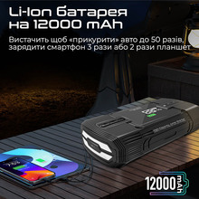 Пуско-зарядное устройство PROMATE PatrolPack-3 12000 mAh 1200A Jump Starter (patrolpack-3)