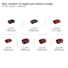 Степлер EINHELL TE-CN 18/32 Li-Solo 18В (4257800) без АКБ та ЗУ