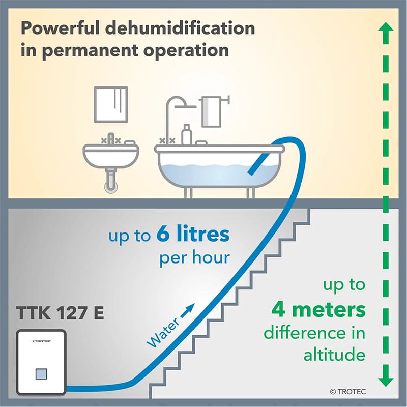 Фото 18 Осушитель воздуха TROTEC TTK 127 E (1120000126)