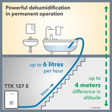 Осушитель воздуха TROTEC TTK 127 E (1120000126)