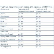 Пресс для отжима масла POWERPLANT PP200A
