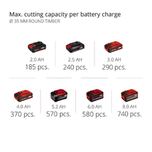 Сабельная пила EINHELL TE-AP 18/22 Li Kit PXC 18В (4326300K)