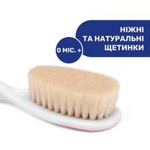 Набір для догляду за дитиною CHICCO 0+ Pink (06569.10) Набір для догляду за дитиною CHICCO 0+ Pink (06569.10)