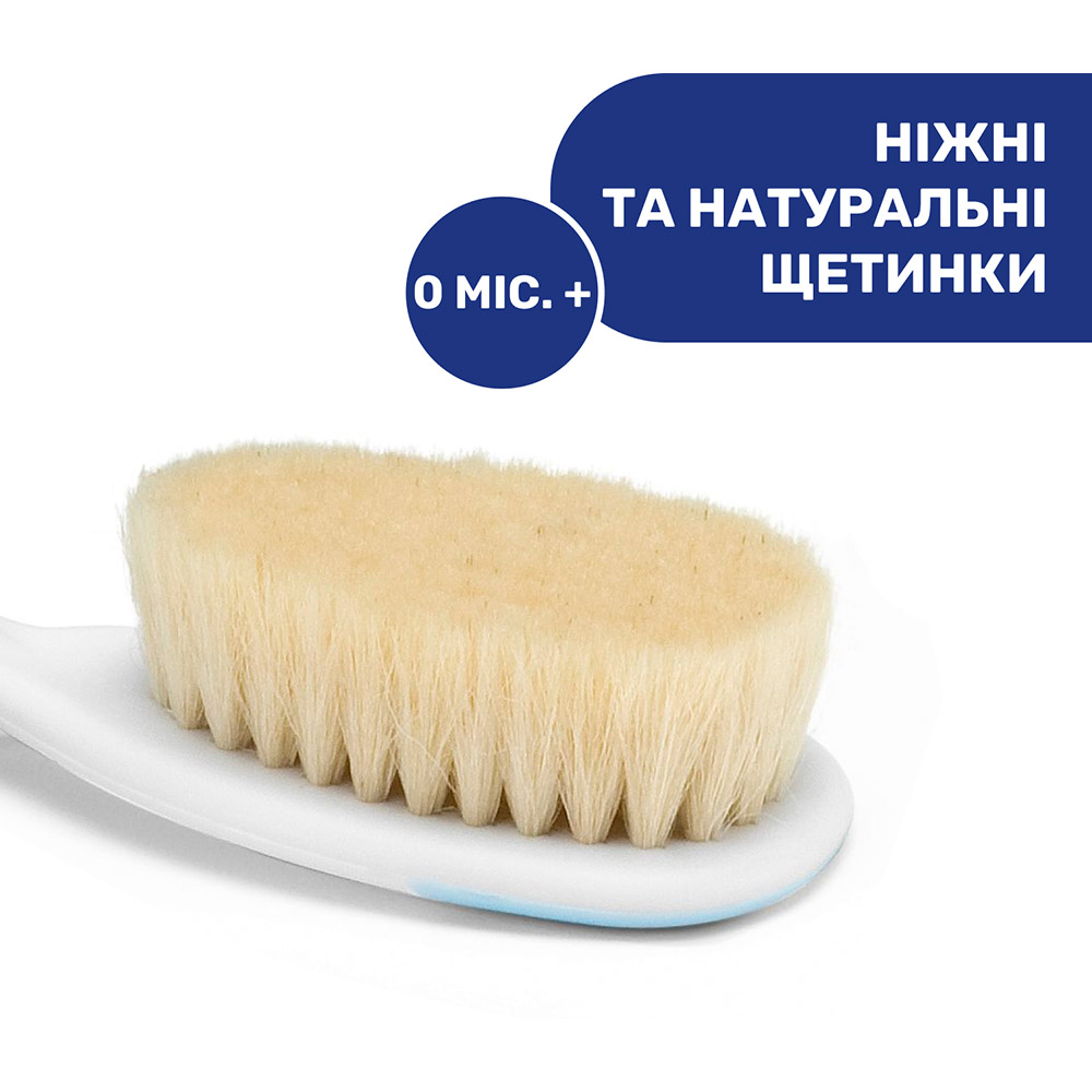 Набор Chicco по уходу за ребенком Blue (06569.20) Пол детские