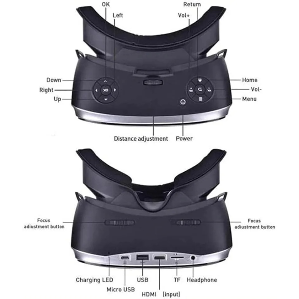 Очки виртуальной реальности INSPIRE S900 VR White (S900-VRwt) Датчики и сенсоры акселерометр