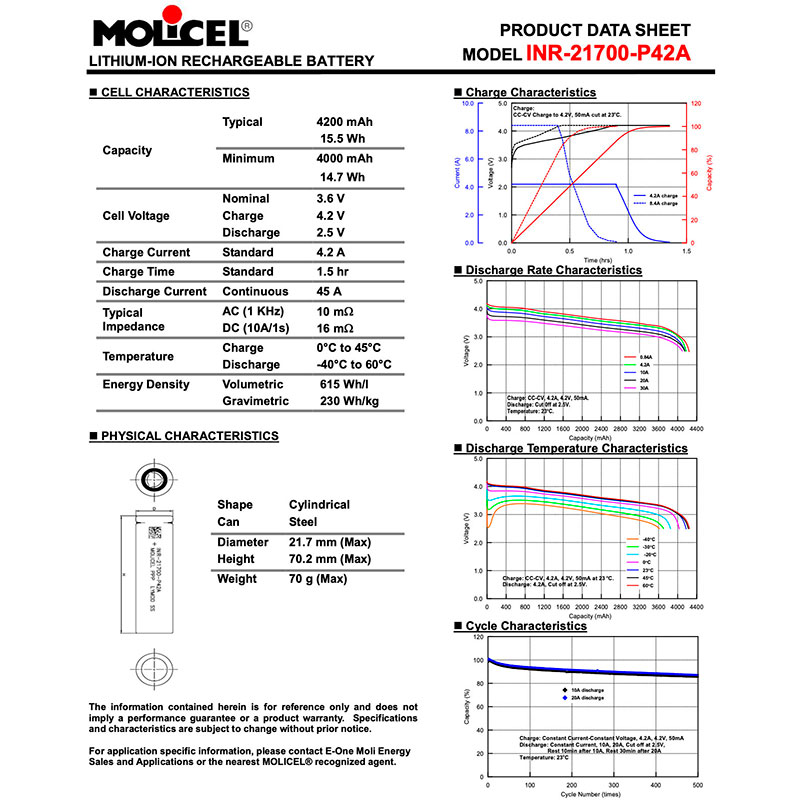 Акумулятор Molicel INR21700-P42A 4200mAh - 45A Напруга 3.6