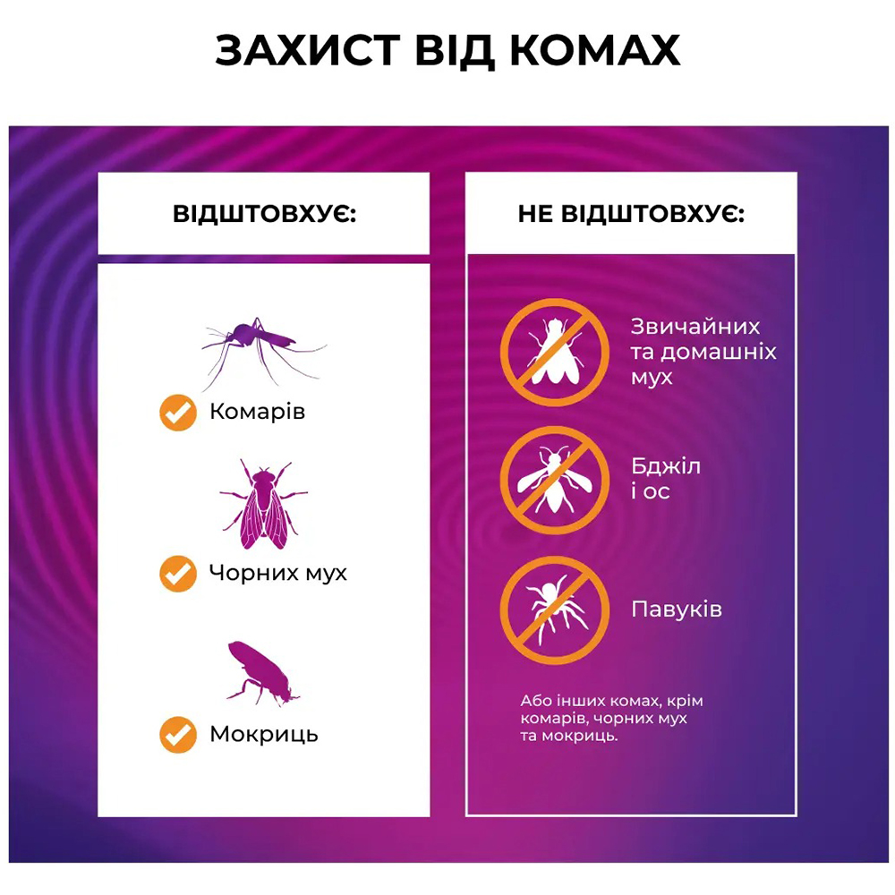 Устройство от комаров THERMACELL MR-BP Backpacker Дополнительно 3 сменных картриджа
