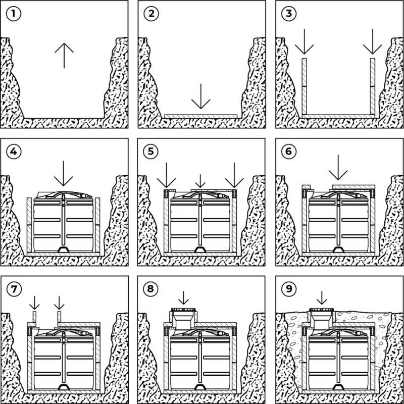 Замовити Вигрібна яма ВІГЕР 5000 л (20629)