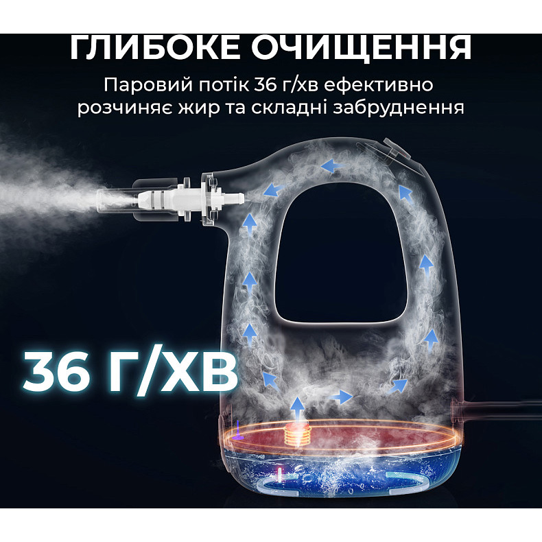 Пароочисник DEERMA Handheld Steam Cleaner DEM-ZQ01 Об'єм резервуара 0.25