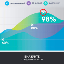 Презентер LOGITECH BT/WL SPOTLIGHT (L910-004861)